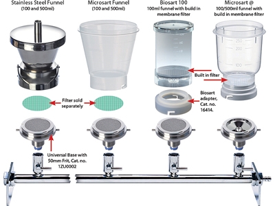 Combisart Diagram 1